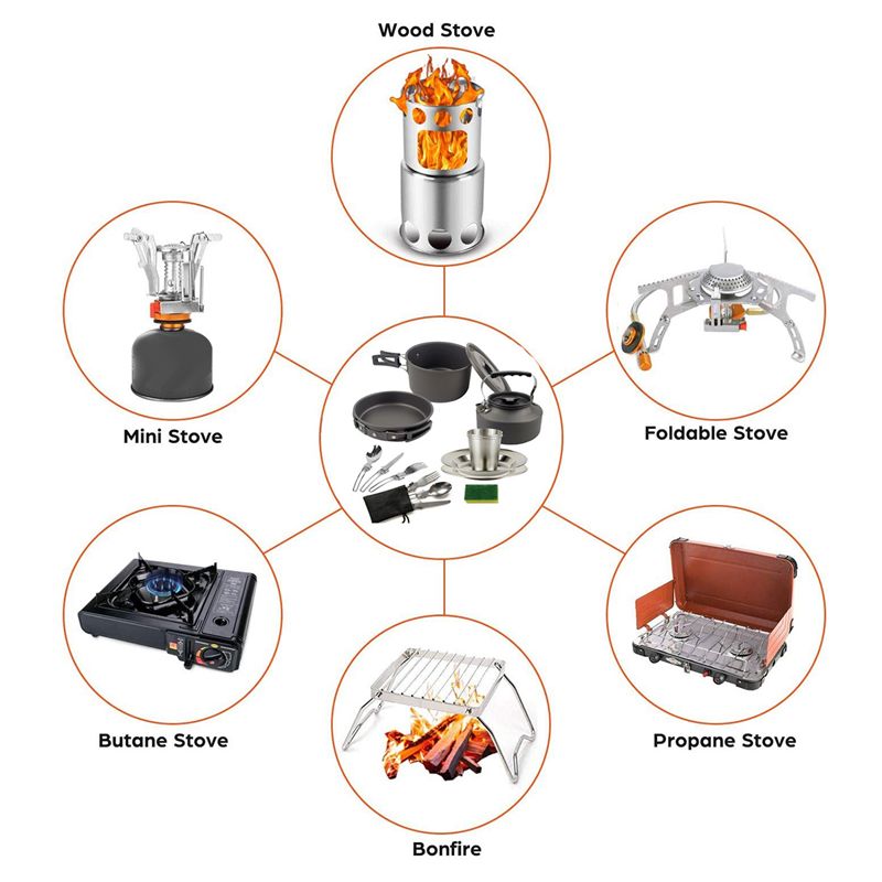 Camping Cooking Pot Set - 【KOPERS】Camping Kookgerei Draagbare Pot Pan Cup